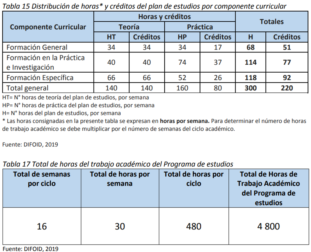 Estructura Organizacional